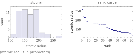   (atomic radius in picometers)