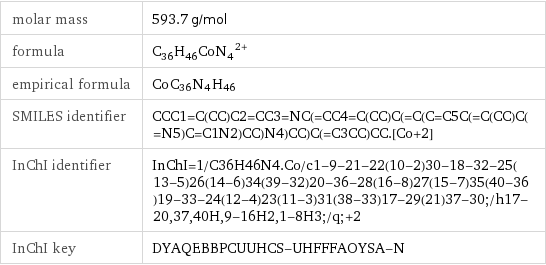 molar mass | 593.7 g/mol formula | (C_36H_46CoN_4)^2+ empirical formula | Co_C_36N_4H_46 SMILES identifier | CCC1=C(CC)C2=CC3=NC(=CC4=C(CC)C(=C(C=C5C(=C(CC)C(=N5)C=C1N2)CC)N4)CC)C(=C3CC)CC.[Co+2] InChI identifier | InChI=1/C36H46N4.Co/c1-9-21-22(10-2)30-18-32-25(13-5)26(14-6)34(39-32)20-36-28(16-8)27(15-7)35(40-36)19-33-24(12-4)23(11-3)31(38-33)17-29(21)37-30;/h17-20, 37, 40H, 9-16H2, 1-8H3;/q;+2 InChI key | DYAQEBBPCUUHCS-UHFFFAOYSA-N