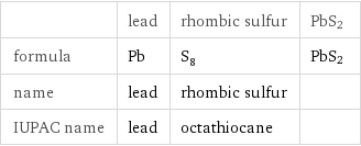  | lead | rhombic sulfur | PbS2 formula | Pb | S_8 | PbS2 name | lead | rhombic sulfur |  IUPAC name | lead | octathiocane | 