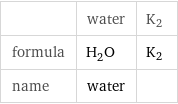  | water | K2 formula | H_2O | K2 name | water | 