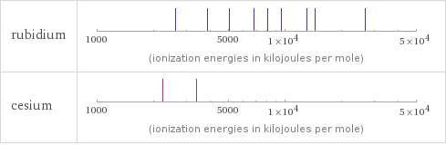 Reactivity