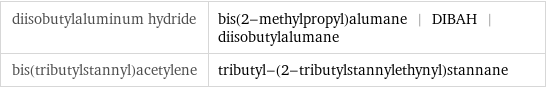 diisobutylaluminum hydride | bis(2-methylpropyl)alumane | DIBAH | diisobutylalumane bis(tributylstannyl)acetylene | tributyl-(2-tributylstannylethynyl)stannane