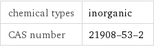 chemical types | inorganic CAS number | 21908-53-2