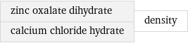 zinc oxalate dihydrate calcium chloride hydrate | density