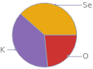 Mass fraction pie chart