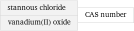 stannous chloride vanadium(II) oxide | CAS number