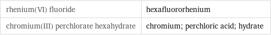 rhenium(VI) fluoride | hexafluororhenium chromium(III) perchlorate hexahydrate | chromium; perchloric acid; hydrate