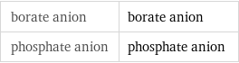 borate anion | borate anion phosphate anion | phosphate anion