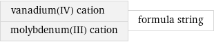 vanadium(IV) cation molybdenum(III) cation | formula string