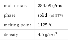 molar mass | 254.69 g/mol phase | solid (at STP) melting point | 1125 °C density | 4.6 g/cm^3