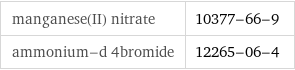 manganese(II) nitrate | 10377-66-9 ammonium-d 4bromide | 12265-06-4