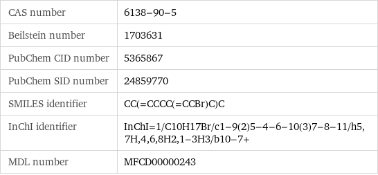 CAS number | 6138-90-5 Beilstein number | 1703631 PubChem CID number | 5365867 PubChem SID number | 24859770 SMILES identifier | CC(=CCCC(=CCBr)C)C InChI identifier | InChI=1/C10H17Br/c1-9(2)5-4-6-10(3)7-8-11/h5, 7H, 4, 6, 8H2, 1-3H3/b10-7+ MDL number | MFCD00000243