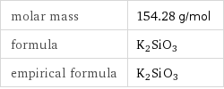 molar mass | 154.28 g/mol formula | K2SiO3 empirical formula | K_2Si_O_3