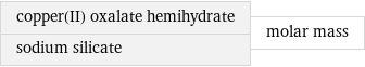 copper(II) oxalate hemihydrate sodium silicate | molar mass