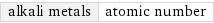 alkali metals | atomic number