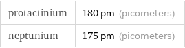 protactinium | 180 pm (picometers) neptunium | 175 pm (picometers)