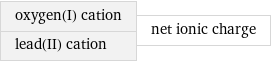 oxygen(I) cation lead(II) cation | net ionic charge