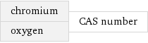 chromium oxygen | CAS number