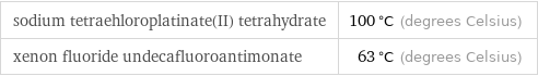 sodium tetraehloroplatinate(II) tetrahydrate | 100 °C (degrees Celsius) xenon fluoride undecafluoroantimonate | 63 °C (degrees Celsius)