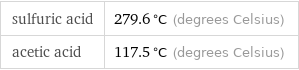 sulfuric acid | 279.6 °C (degrees Celsius) acetic acid | 117.5 °C (degrees Celsius)