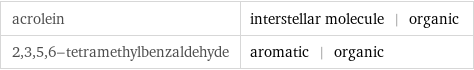 acrolein | interstellar molecule | organic 2, 3, 5, 6-tetramethylbenzaldehyde | aromatic | organic