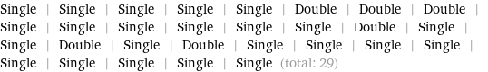 Single | Single | Single | Single | Single | Double | Double | Double | Single | Single | Single | Single | Single | Single | Double | Single | Single | Double | Single | Double | Single | Single | Single | Single | Single | Single | Single | Single | Single (total: 29)