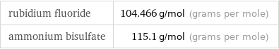 rubidium fluoride | 104.466 g/mol (grams per mole) ammonium bisulfate | 115.1 g/mol (grams per mole)