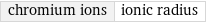 chromium ions | ionic radius