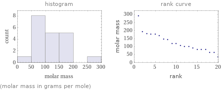   (molar mass in grams per mole)