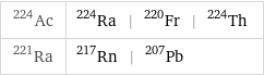 Ac-224 | Ra-224 | Fr-220 | Th-224 Ra-221 | Rn-217 | Pb-207