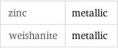 zinc | metallic weishanite | metallic