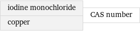 iodine monochloride copper | CAS number