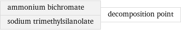 ammonium bichromate sodium trimethylsilanolate | decomposition point