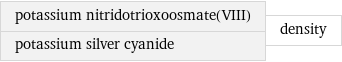 potassium nitridotrioxoosmate(VIII) potassium silver cyanide | density