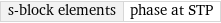 s-block elements | phase at STP