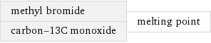 methyl bromide carbon-13C monoxide | melting point