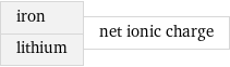 iron lithium | net ionic charge