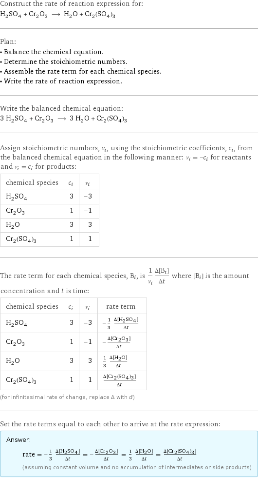Construct the rate of reaction expression for: H_2SO_4 + Cr_2O_3 ⟶ H_2O + Cr_2(SO_4)_3 Plan: • Balance the chemical equation. • Determine the stoichiometric numbers. • Assemble the rate term for each chemical species. • Write the rate of reaction expression. Write the balanced chemical equation: 3 H_2SO_4 + Cr_2O_3 ⟶ 3 H_2O + Cr_2(SO_4)_3 Assign stoichiometric numbers, ν_i, using the stoichiometric coefficients, c_i, from the balanced chemical equation in the following manner: ν_i = -c_i for reactants and ν_i = c_i for products: chemical species | c_i | ν_i H_2SO_4 | 3 | -3 Cr_2O_3 | 1 | -1 H_2O | 3 | 3 Cr_2(SO_4)_3 | 1 | 1 The rate term for each chemical species, B_i, is 1/ν_i(Δ[B_i])/(Δt) where [B_i] is the amount concentration and t is time: chemical species | c_i | ν_i | rate term H_2SO_4 | 3 | -3 | -1/3 (Δ[H2SO4])/(Δt) Cr_2O_3 | 1 | -1 | -(Δ[Cr2O3])/(Δt) H_2O | 3 | 3 | 1/3 (Δ[H2O])/(Δt) Cr_2(SO_4)_3 | 1 | 1 | (Δ[Cr2(SO4)3])/(Δt) (for infinitesimal rate of change, replace Δ with d) Set the rate terms equal to each other to arrive at the rate expression: Answer: |   | rate = -1/3 (Δ[H2SO4])/(Δt) = -(Δ[Cr2O3])/(Δt) = 1/3 (Δ[H2O])/(Δt) = (Δ[Cr2(SO4)3])/(Δt) (assuming constant volume and no accumulation of intermediates or side products)