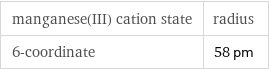 manganese(III) cation state | radius 6-coordinate | 58 pm