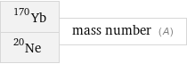 Yb-170 Ne-20 | mass number (A)