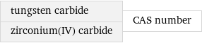 tungsten carbide zirconium(IV) carbide | CAS number