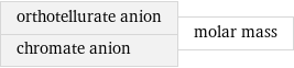 orthotellurate anion chromate anion | molar mass