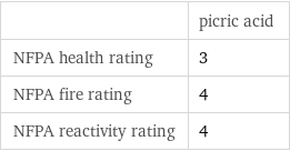  | picric acid NFPA health rating | 3 NFPA fire rating | 4 NFPA reactivity rating | 4