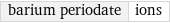 barium periodate | ions