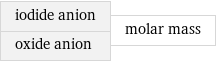 iodide anion oxide anion | molar mass