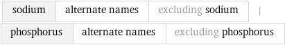 sodium | alternate names | excluding sodium | phosphorus | alternate names | excluding phosphorus