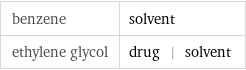 benzene | solvent ethylene glycol | drug | solvent