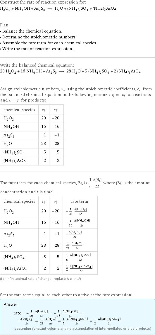 Construct the rate of reaction expression for: H_2O_2 + NH_4OH + As_2S_5 ⟶ H_2O + (NH_4)_2SO_4 + (NH4)3AsO4 Plan: • Balance the chemical equation. • Determine the stoichiometric numbers. • Assemble the rate term for each chemical species. • Write the rate of reaction expression. Write the balanced chemical equation: 20 H_2O_2 + 16 NH_4OH + As_2S_5 ⟶ 28 H_2O + 5 (NH_4)_2SO_4 + 2 (NH4)3AsO4 Assign stoichiometric numbers, ν_i, using the stoichiometric coefficients, c_i, from the balanced chemical equation in the following manner: ν_i = -c_i for reactants and ν_i = c_i for products: chemical species | c_i | ν_i H_2O_2 | 20 | -20 NH_4OH | 16 | -16 As_2S_5 | 1 | -1 H_2O | 28 | 28 (NH_4)_2SO_4 | 5 | 5 (NH4)3AsO4 | 2 | 2 The rate term for each chemical species, B_i, is 1/ν_i(Δ[B_i])/(Δt) where [B_i] is the amount concentration and t is time: chemical species | c_i | ν_i | rate term H_2O_2 | 20 | -20 | -1/20 (Δ[H2O2])/(Δt) NH_4OH | 16 | -16 | -1/16 (Δ[NH4OH])/(Δt) As_2S_5 | 1 | -1 | -(Δ[As2S5])/(Δt) H_2O | 28 | 28 | 1/28 (Δ[H2O])/(Δt) (NH_4)_2SO_4 | 5 | 5 | 1/5 (Δ[(NH4)2SO4])/(Δt) (NH4)3AsO4 | 2 | 2 | 1/2 (Δ[(NH4)3AsO4])/(Δt) (for infinitesimal rate of change, replace Δ with d) Set the rate terms equal to each other to arrive at the rate expression: Answer: |   | rate = -1/20 (Δ[H2O2])/(Δt) = -1/16 (Δ[NH4OH])/(Δt) = -(Δ[As2S5])/(Δt) = 1/28 (Δ[H2O])/(Δt) = 1/5 (Δ[(NH4)2SO4])/(Δt) = 1/2 (Δ[(NH4)3AsO4])/(Δt) (assuming constant volume and no accumulation of intermediates or side products)