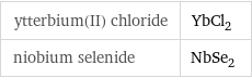 ytterbium(II) chloride | YbCl_2 niobium selenide | NbSe_2