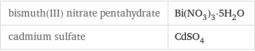 bismuth(III) nitrate pentahydrate | Bi(NO_3)_3·5H_2O cadmium sulfate | CdSO_4